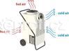 Mobilní klimatizace Dantherm ACD 137