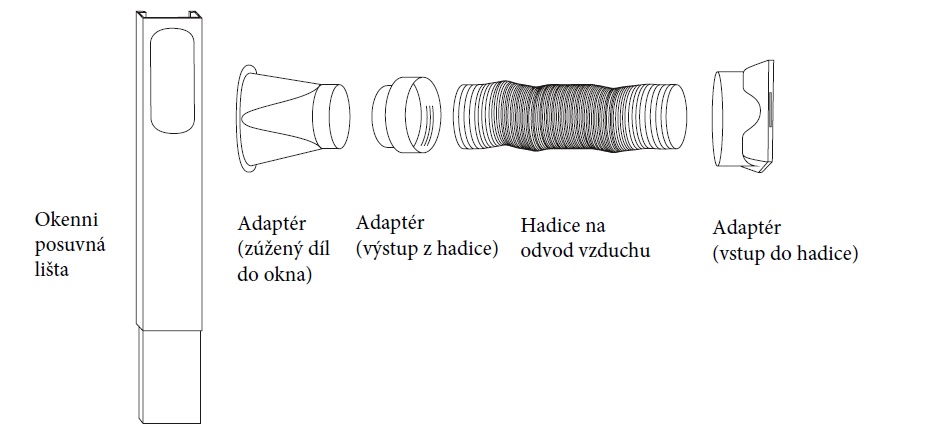 Mobilní klimatizace Sakura STAC 15 Lišta